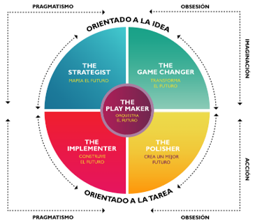 GCI PROFILE