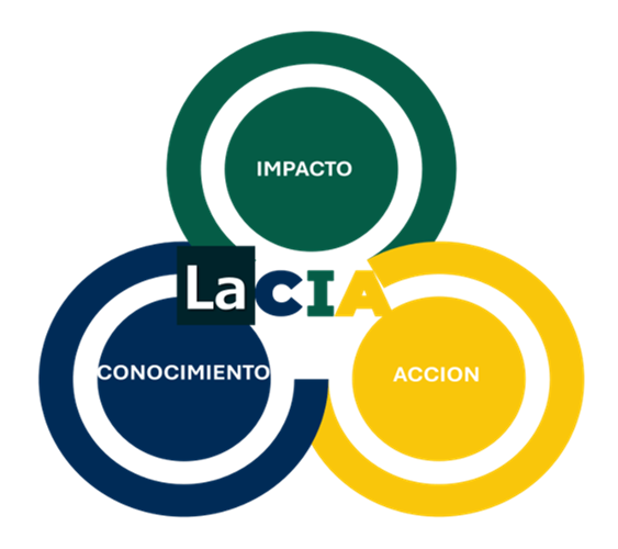 LaCIA2